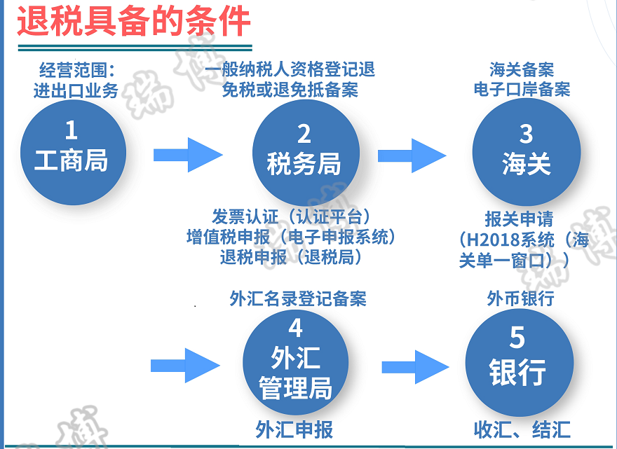出口退税(图4)
