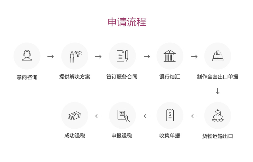 出口退税(图5)